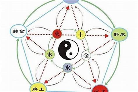 缺土顏色|五行缺土會怎樣？八字缺土的性格和補救方法